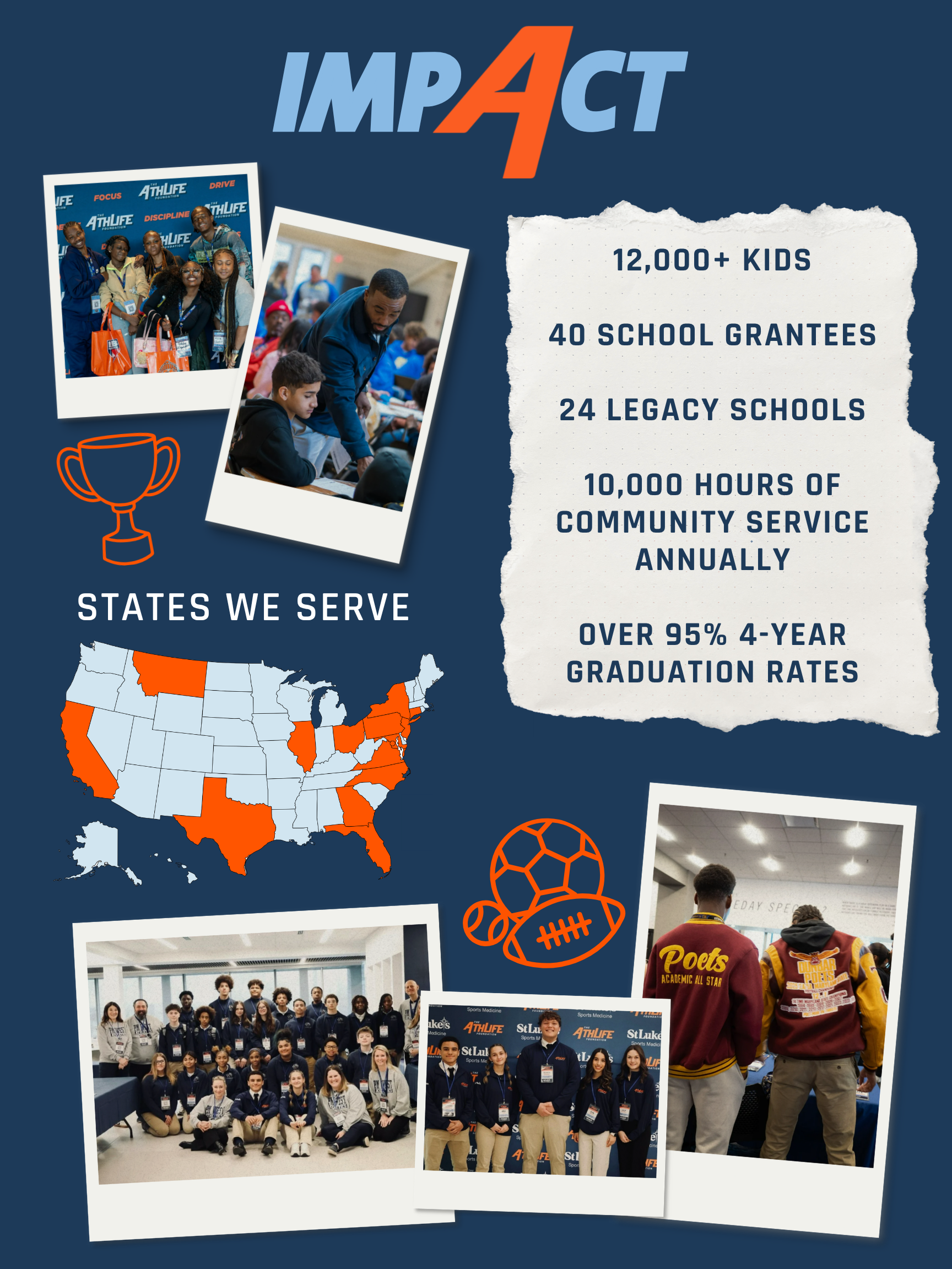 STATES WE SERVE (Poster (US)) (1)